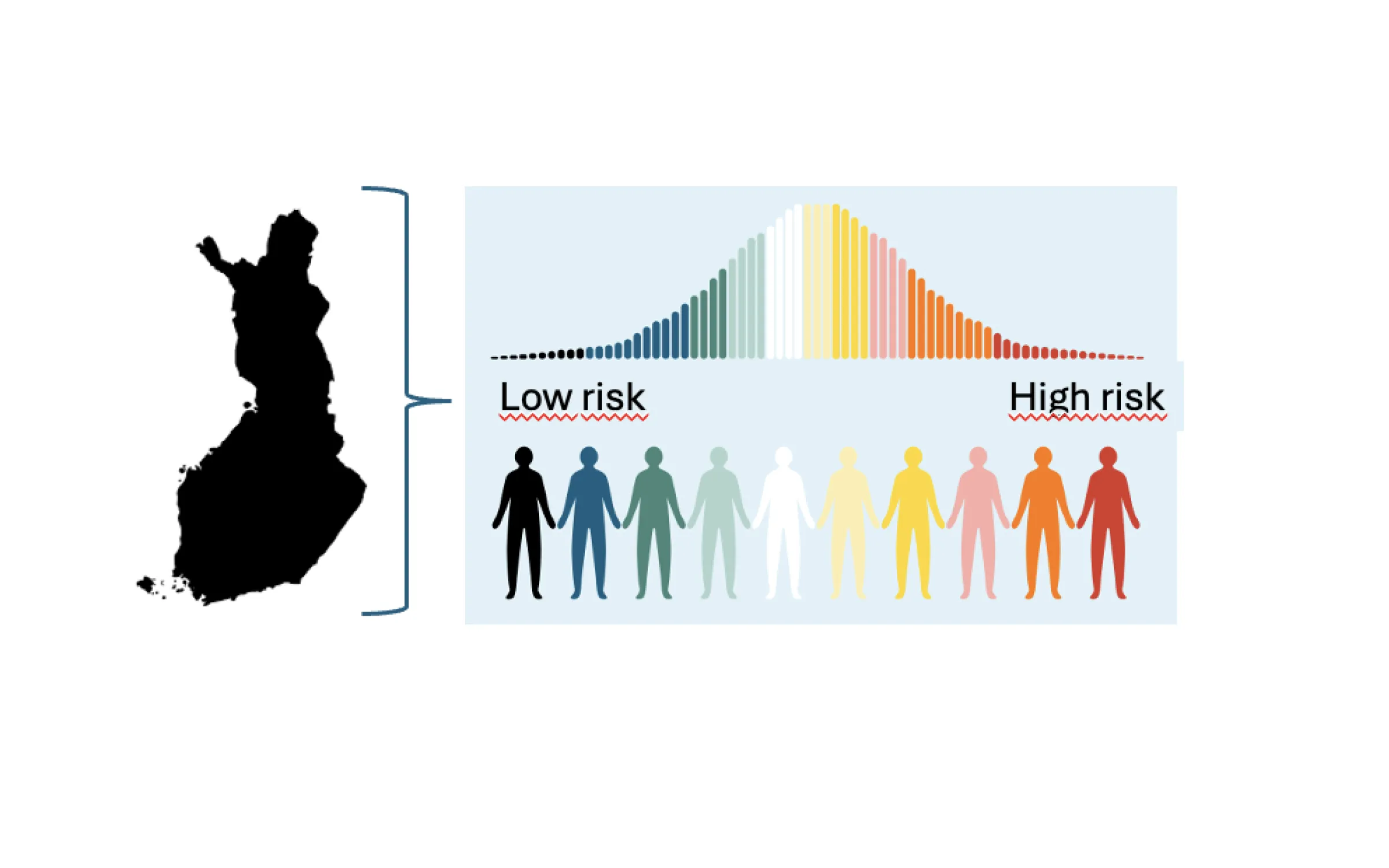 Polygenic risk score distribution used to illustrate participant selection